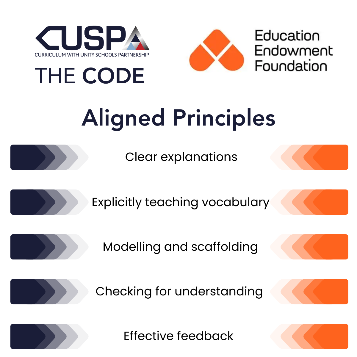 The Code by CUSP