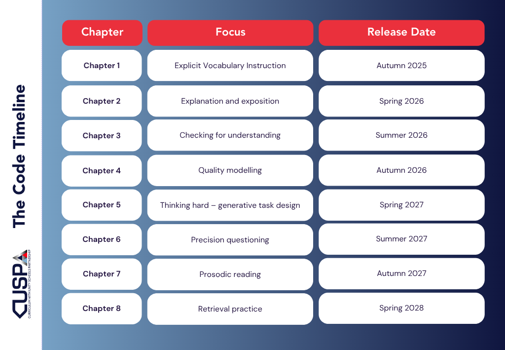 The Code by CUSP timeline